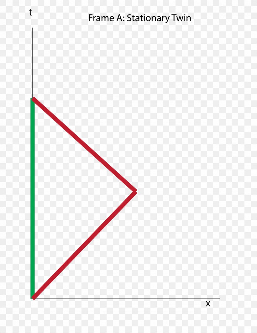 Triangle Point Diagram, PNG, 1275x1650px, Triangle, Area, Diagram, Parallel, Point Download Free