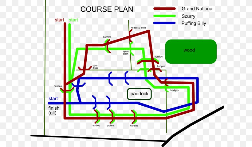 Ashey Highdown Inn Elmsworth Lane The Grand National, PNG, 640x480px, Grand National, Area, Diagram, General Hospital, Hedge Download Free