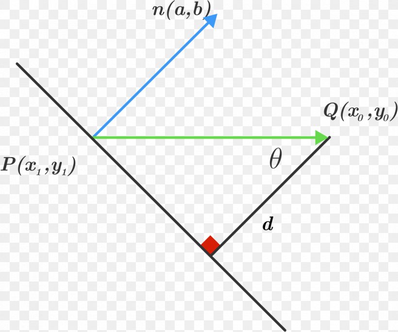 Distance From A Point To A Line Perpendicular, PNG, 1200x1001px, Point, Area, Cross Product, Diagram, Distance Download Free