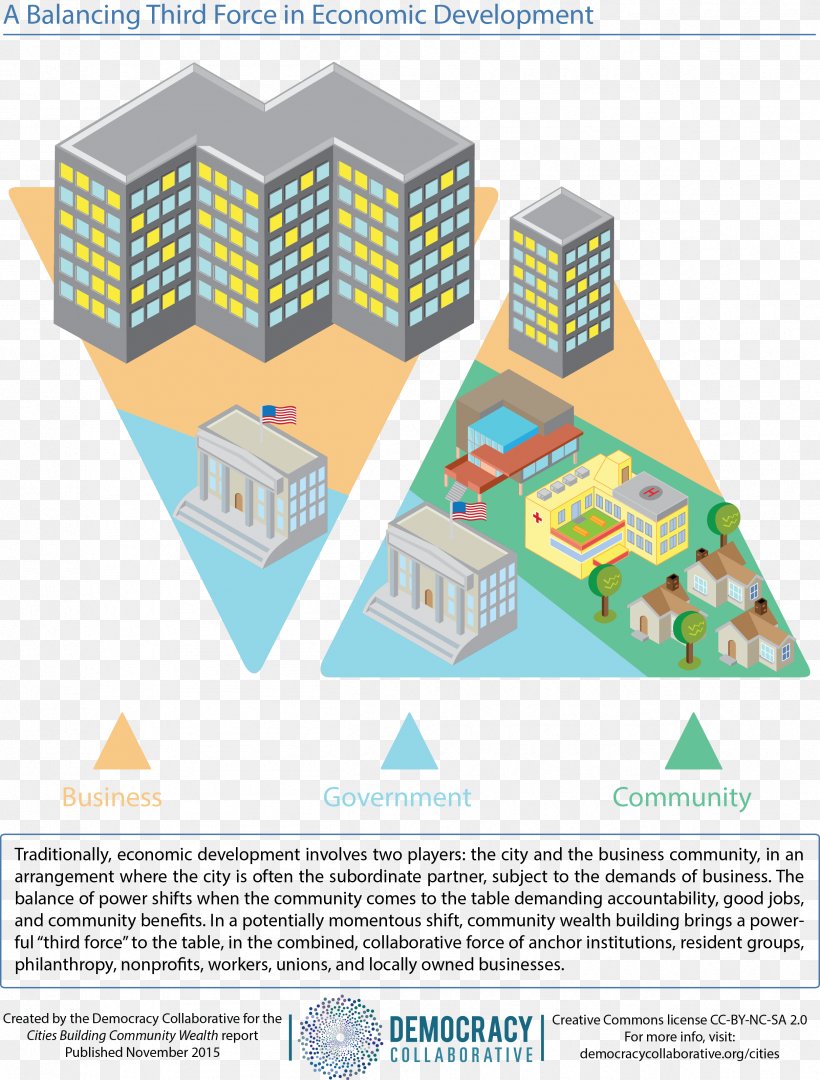 Cities Building Community Wealth Infographic Graphic Design Information, PNG, 2422x3191px, Infographic, Area, Brochure, Community, Diagram Download Free