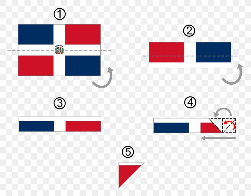 Flag Of The Dominican Republic Dominican War Of Independence National Flag, PNG, 1280x998px, Dominican Republic, Area, Brand, Diagram, Dominican War Of Independence Download Free