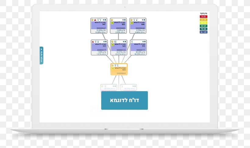 Organization Business Dun & Bradstreet Ownership Holding Company, PNG, 763x487px, Organization, Brand, Business, Diagram, Dun Bradstreet Download Free