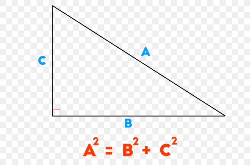 Pythagorean Theorem Square Number Mathematics Angle, PNG, 1024x675px, Pythagorean Theorem, Area, Blue, Completing The Square, Diagram Download Free