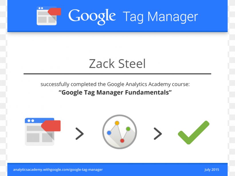 Google Tag Manager Certification Tag Management System Google Analytics, PNG, 960x720px, Google Tag Manager, Analytics, Area, Brand, Certification Download Free