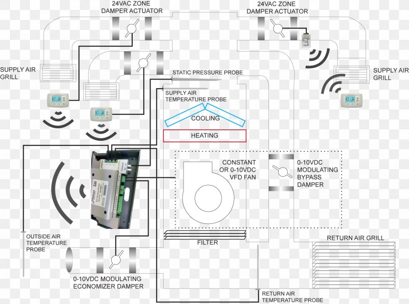 Energy Conservation Efficiency Air Conditioning, PNG, 1600x1194px, Energy Conservation, Air Conditioning, Area, Building, Diagram Download Free