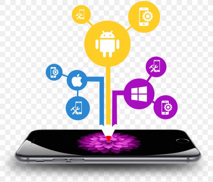 Web Development Software Development Mobile App Development, PNG, 934x800px, Web Development, Android, Appium, Cellular Network, Communication Download Free