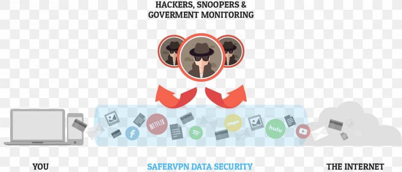 DEF CON SaferVPN Encryption Virtual Private Network Mobile Security, PNG, 1730x742px, Watercolor, Cartoon, Flower, Frame, Heart Download Free