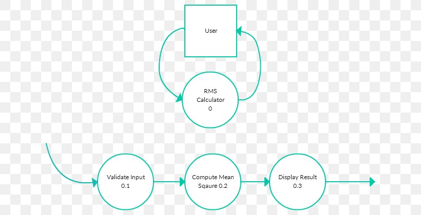 Diagram Brand Product Design Line Angle, PNG, 658x420px, Diagram, Area, Brand, Communication, Microsoft Azure Download Free