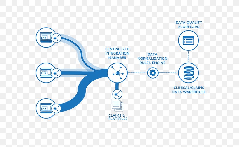 Document Management System Information Computer Software Data Management, PNG, 600x507px, Document Management System, Area, Brand, Certification, Communication Download Free