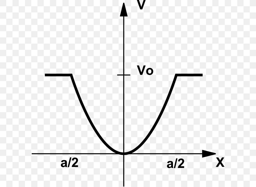 Triangle White Point, PNG, 619x600px, White, Area, Black, Black And White, Diagram Download Free