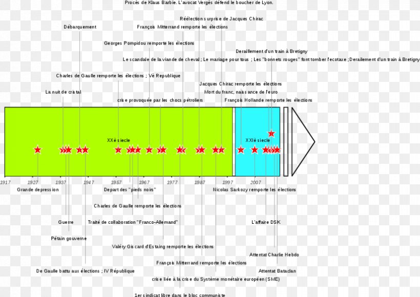 Line Angle Document, PNG, 825x584px, Document, Area, Diagram, Parallel, Plot Download Free