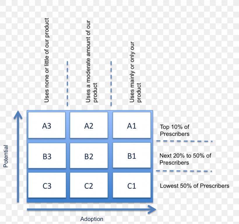 Market Segmentation Marketing Target Market Market Analysis, PNG, 1022x958px, Market Segmentation, Annoyance, Area, Brand, Customer Download Free