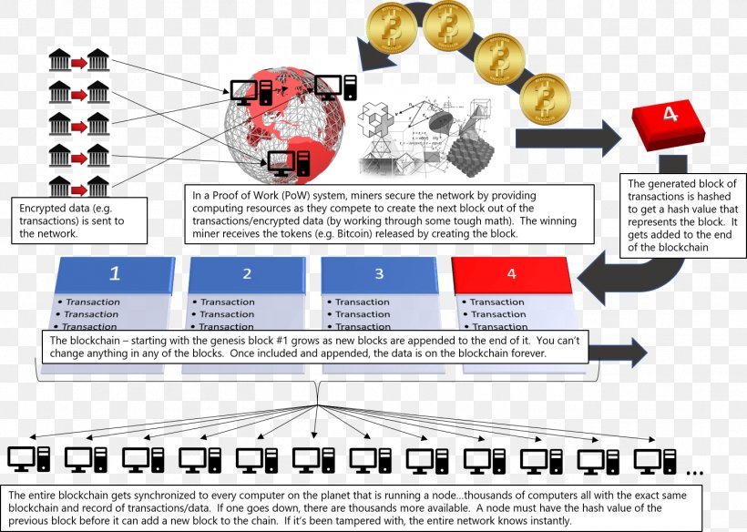 Technology Line Diagram, PNG, 1466x1045px, Technology, Diagram, Text Download Free