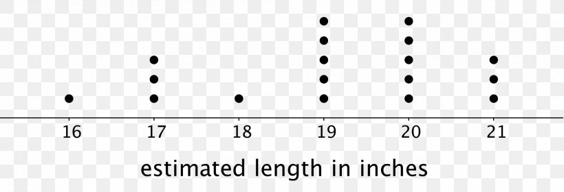 Dot Plot Bar Chart Box Plot, PNG, 1800x615px, Watercolor, Cartoon, Flower, Frame, Heart Download Free