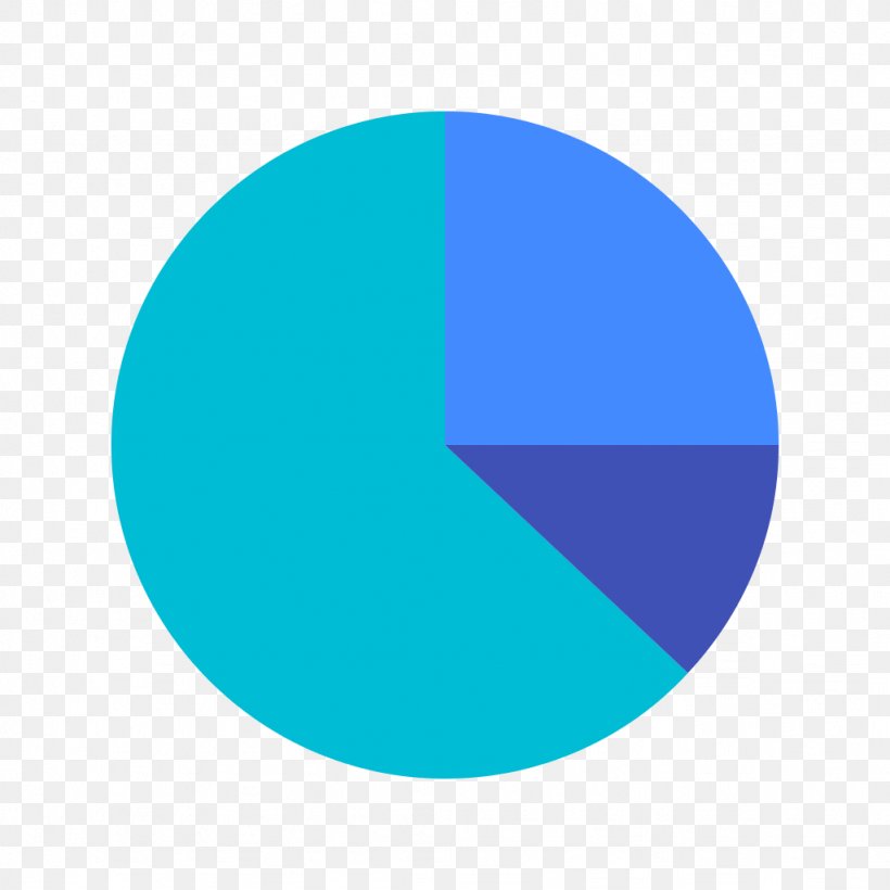 Pie Chart Bar Chart, PNG, 1024x1024px, Pie Chart, Aqua, Area Chart, Azure, Bar Chart Download Free