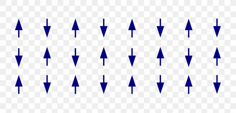 Antiferromagnetism Ferrimagnetism Craft Magnets, PNG, 1200x577px, Antiferromagnetism, Blue, Craft Magnets, Curie Temperature, Diagram Download Free