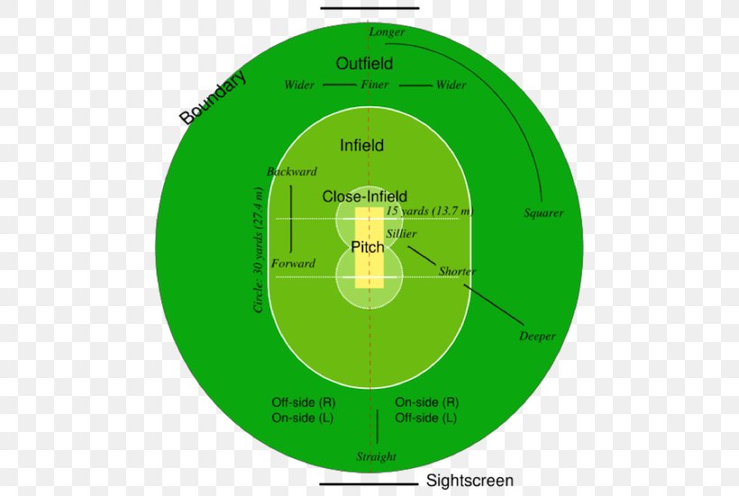 Marylebone Cricket Club Laws Of Cricket Batting Cricket Field, PNG, 500x551px, Marylebone Cricket Club, Ball, Baseball, Batting, Bowling Cricket Download Free