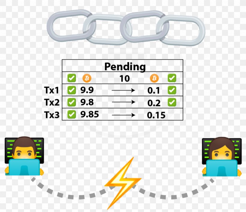 Lightning Network Financial Transaction Blockchain Bitcoin Information, PNG, 1024x886px, Lightning Network, Area, Bitcoin, Blockchain, Brand Download Free