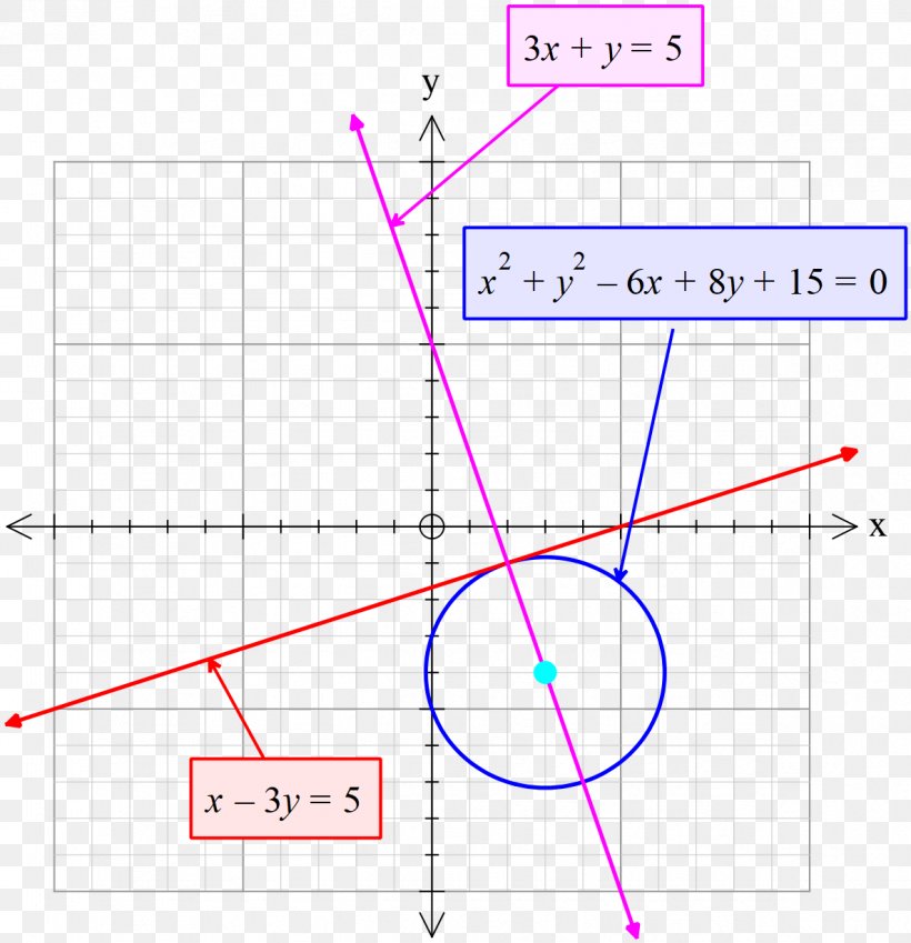 Line Point Angle, PNG, 1186x1228px, Point, Area, Diagram, Parallel, Plot Download Free