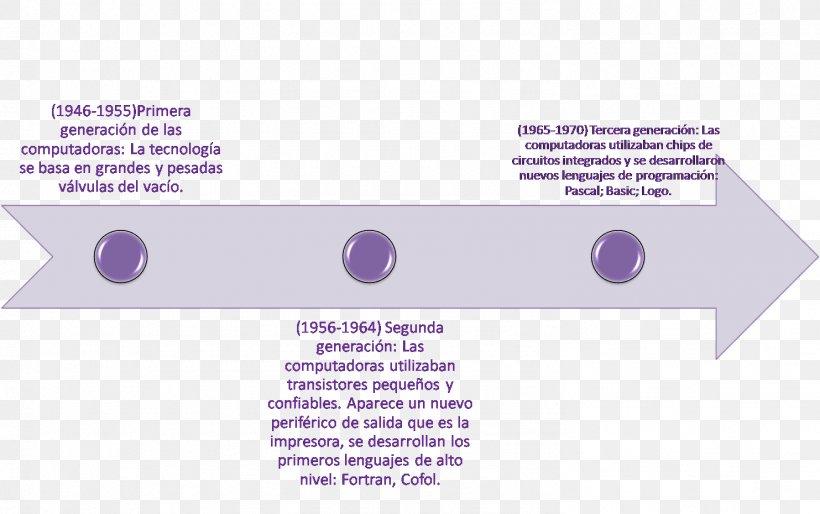 Brand Line Font, PNG, 1483x930px, Brand, Area, Diagram, Purple, Text Download Free