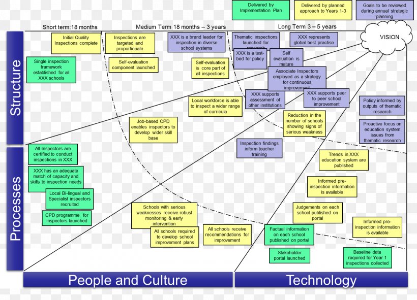 Change Management Technology Roadmap Organization, PNG, 1500x1082px, Change Management, Area, Business, Change Control, Diagram Download Free