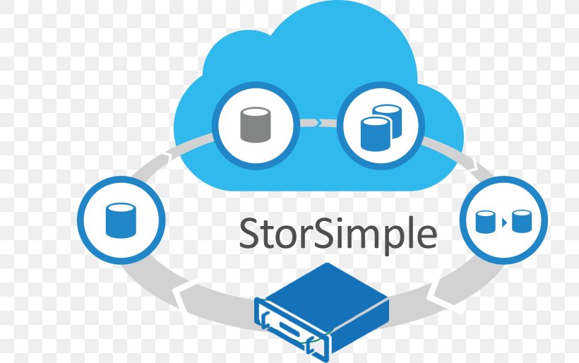 StorSimple Microsoft Azure Cloud Computing Cloud Storage, PNG, 732x514px, Storsimple, Area, Backup, Binary Large Object, Brand Download Free