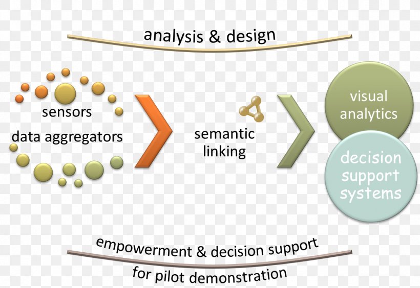 Client–server Model Applications Architecture Diagram Computer Servers, PNG, 1277x879px, Applications Architecture, Architecture, Brand, Client, Computer Servers Download Free