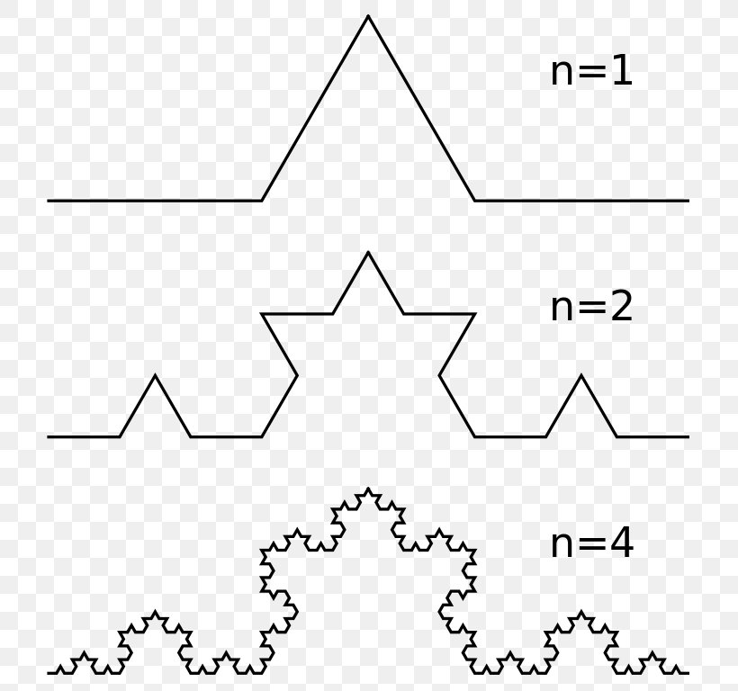 Koch Snowflake Fractal Dimension Curve, PNG, 748x768px, Koch Snowflake, Area, Black And White, Cantor Set, Curve Download Free