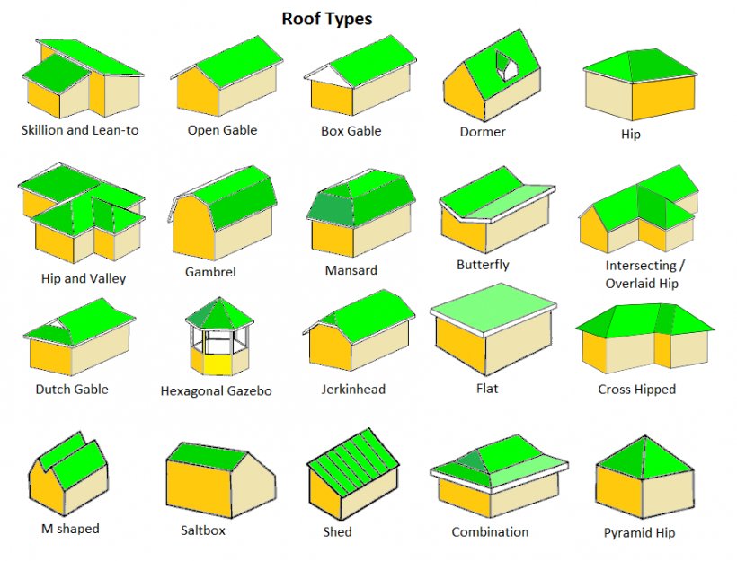 Roof Shingle Gable Roof House, PNG, 896x684px, Roof Shingle, Area, Building, Flat Roof, Framing Download Free