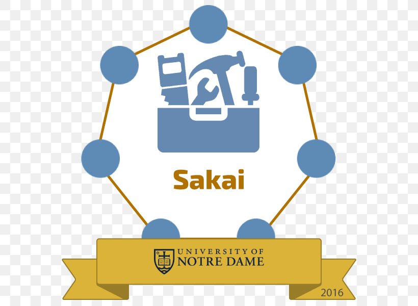 Sakai Teacher E-learning Education, PNG, 600x600px, Sakai, Area, Brand, Credential, Diagram Download Free