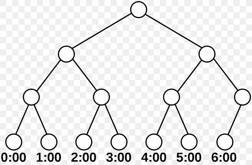 Top-nodes Algorithm Calendar Binary Tree Forward Algorithm, PNG, 1200x785px, Algorithm, Area, Auto Part, Binary Tree, Black And White Download Free