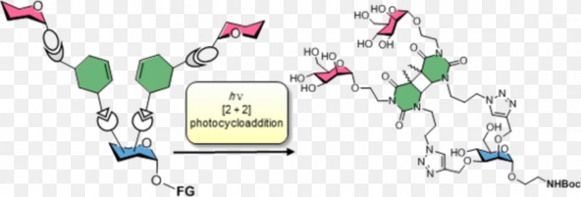 Clip Art Carbohydrate Cartoon Technology Mechanically Interlocked Molecular Architectures, PNG, 1098x374px, Carbohydrate, Area, Body Jewellery, Body Jewelry, Cartoon Download Free