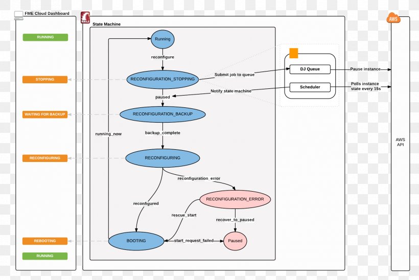 Paper Technology Diagram, PNG, 1808x1210px, Paper, Area, Diagram, Technology, Text Download Free