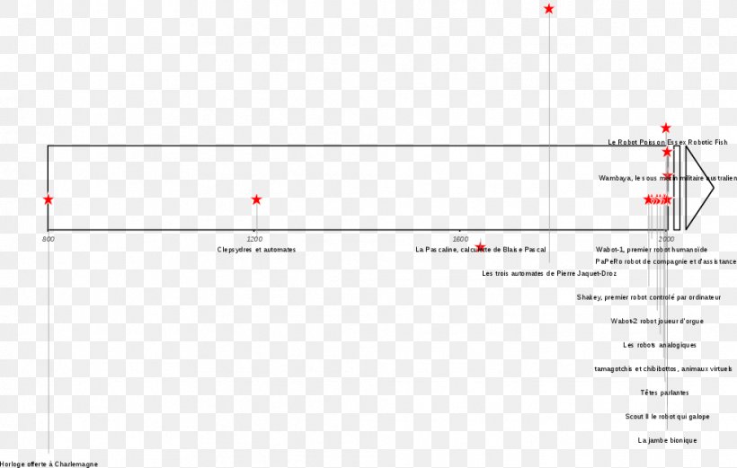 Document Line Point Angle, PNG, 988x628px, Document, Area, Diagram, Paper, Parallel Download Free