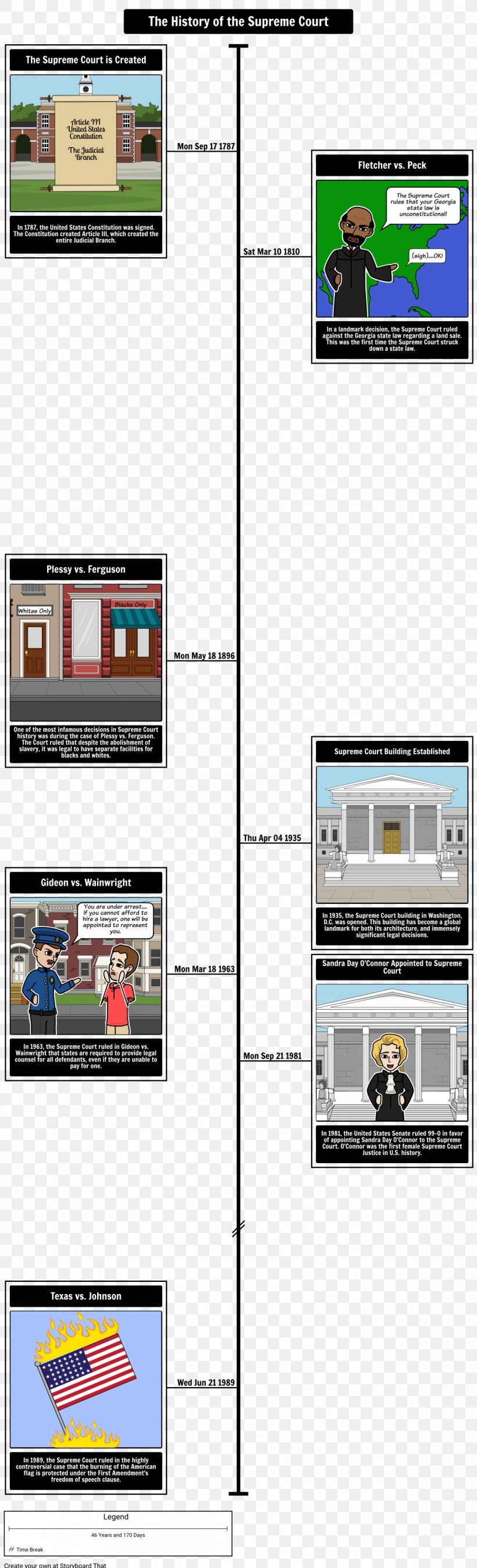 Supreme Court Of The United States Judiciary History, PNG, 1173x3858px, Supreme Court Of The United States, Brand, Court, Government, History Download Free