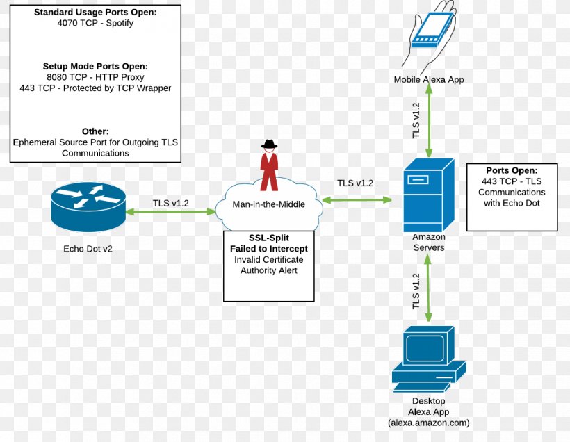 Web Page Logo, PNG, 1134x880px, Web Page, Area, Brand, Cisco Systems, Computer Download Free