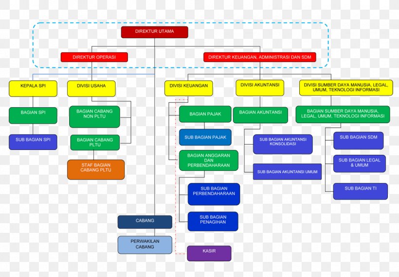 Web Page Organization Brand, PNG, 1144x798px, Web Page, Area, Brand, Diagram, Number Download Free