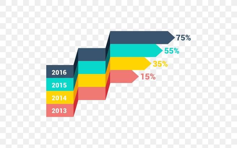 Pie Chart Line Chart Data, PNG, 512x512px, Chart, Area, Brand, Data, Diagram Download Free