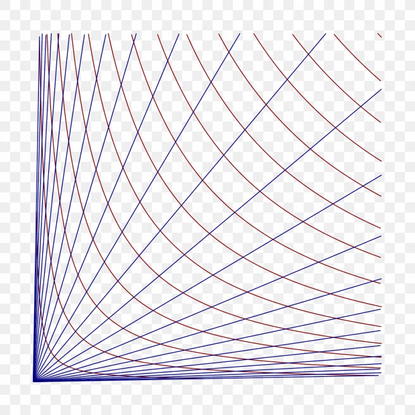 Point Coordinate System Line Euclidean Geometry Hyperbolic Coordinates, PNG, 1024x1024px, Point, Area, Coordinate System, Euclidean Geometry, Euclidean Space Download Free