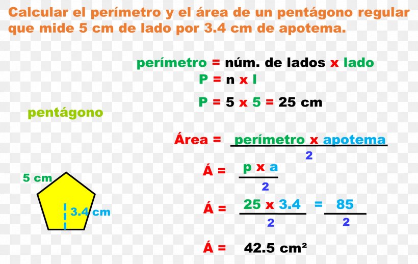 Area Angle Regular Polygon Perimeter Pentagon, PNG, 1577x997px, Area, Diagram, Disk, Document, Edge Download Free