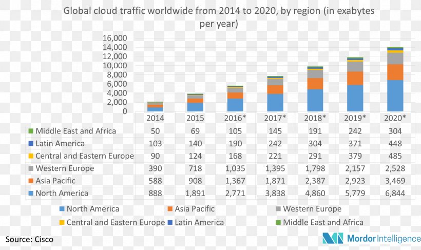 Data Visualization Market Share Network Storage Systems, PNG, 1785x1062px, Data Visualization, Analytics, Area, Big Data, Brand Download Free