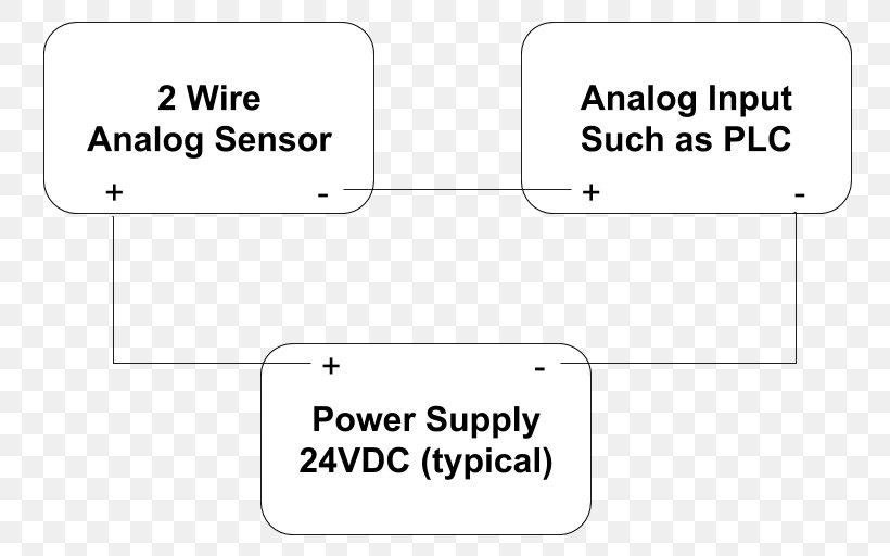 Analogue Electronics Analog Signal Electronic Circuit Discrete-time Signal, PNG, 783x512px, 010 V Lighting Control, Analogue Electronics, Analog Signal, Area, Brand Download Free