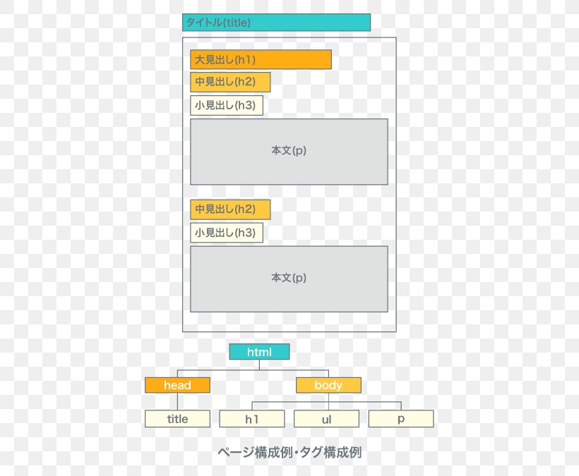 Web Page Line Angle Screenshot, PNG, 444x675px, Web Page, Area, Brand, Diagram, Rectangle Download Free