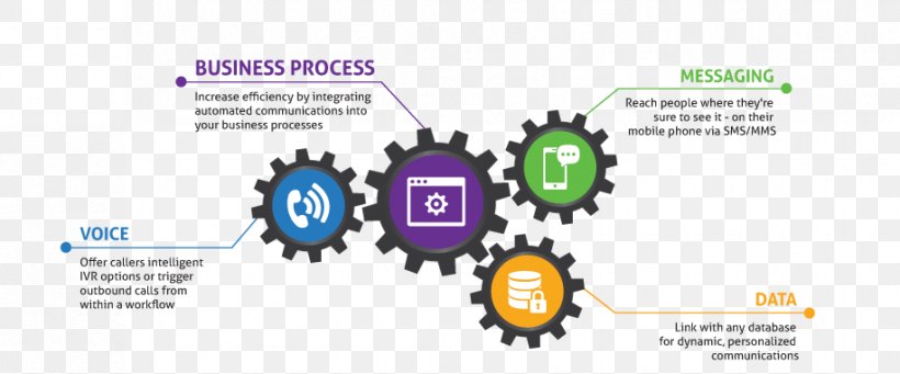 Interactive Voice Response Business Process Customer Service Information, PNG, 916x381px, Interactive Voice Response, Automation, Brand, Business, Business Communication Download Free