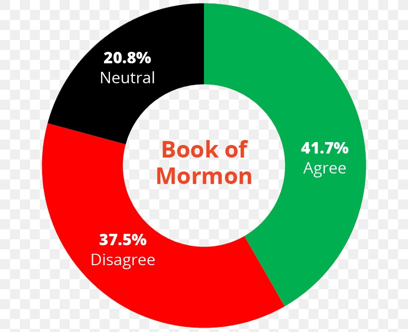 Book Of Mormon The Church Of Jesus Christ Of Latter-day Saints Mormons FairMormon Kinderhook Plates, PNG, 663x666px, Book Of Mormon, Area, Book, Brand, Communication Download Free