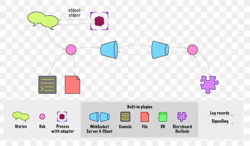 Brand Clip Art, PNG, 2953x1725px, Brand, Communication, Diagram, Electronics, Electronics Accessory Download Free