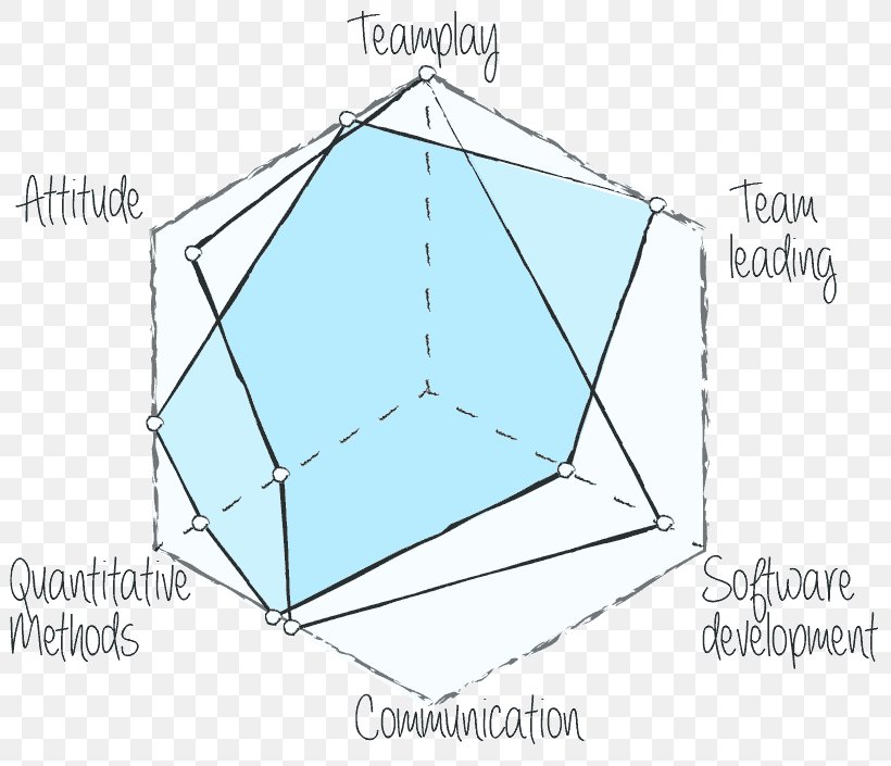 Line Point Angle Pattern, PNG, 801x705px, Point, Area, Diagram, Rectangle, Roof Download Free