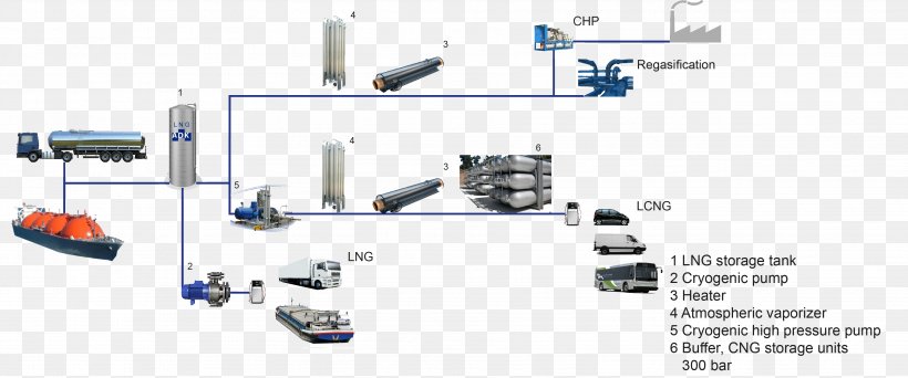 Engineering Electronics Car Electronic Circuit, PNG, 3623x1515px, Engineering, Auto Part, Car, Circuit Component, Electronic Circuit Download Free