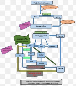 Micromouse Flowchart Robot Diagram Microcontroller, PNG, 637x799px ...