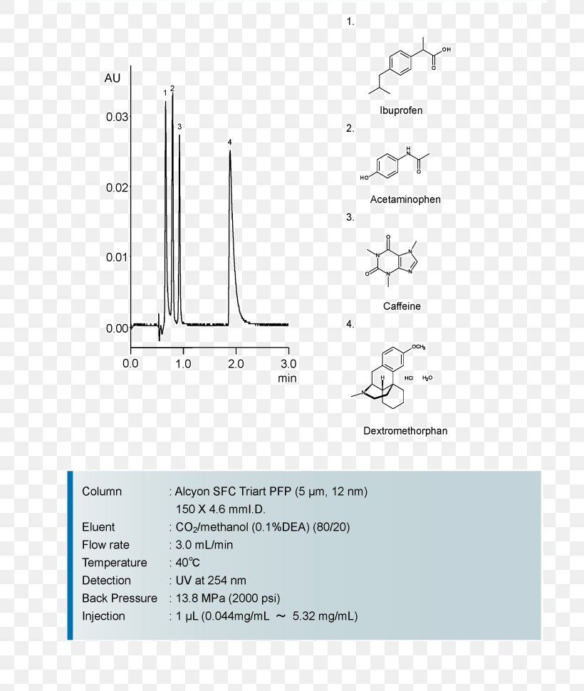 Terphenyl Supercritical Fluid Chromatography Biphenyl Anthracene Polycyclic Aromatic Hydrocarbon, PNG, 810x970px, Terphenyl, Acenaphthene, Anthracene, Area, Biphenyl Download Free